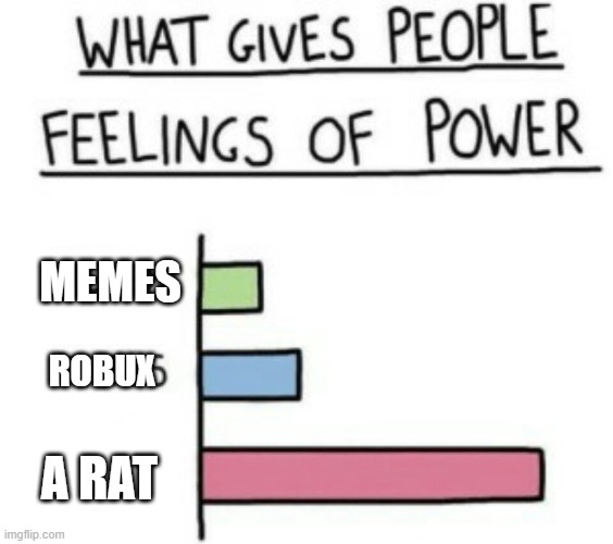 e | MEMES; ROBUX; A RAT | image tagged in what gives people feelings of power | made w/ Imgflip meme maker
