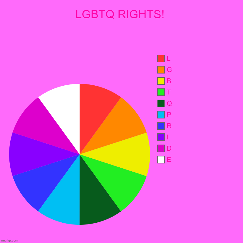 LGBTQ RIGHTS!! | LGBTQ RIGHTS! | E, D, I, R, P, Q, T, B, G, L | image tagged in charts,pie charts | made w/ Imgflip chart maker