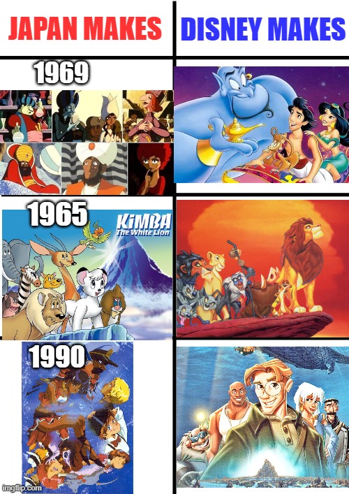 Before they turned to anime, they stole from fairy tales | DISNEY MAKES; JAPAN MAKES; 1969; 1965; 1990 | image tagged in comparison chart,anime,disney,ripoff | made w/ Imgflip meme maker