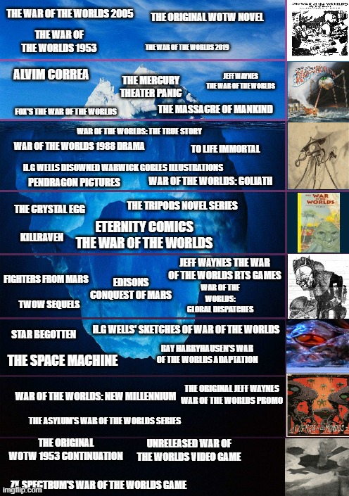 The war of the worlds iceberg V1 | PENDRAGON PICTURES; THE ASYLUM'S WAR OF THE WORLDS SERIES | image tagged in war of the worlds | made w/ Imgflip meme maker