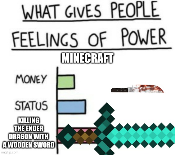 MINECRAFT; KILLING THE ENDER DRAGON WITH A WOODEN SWORD | image tagged in minecraft | made w/ Imgflip meme maker