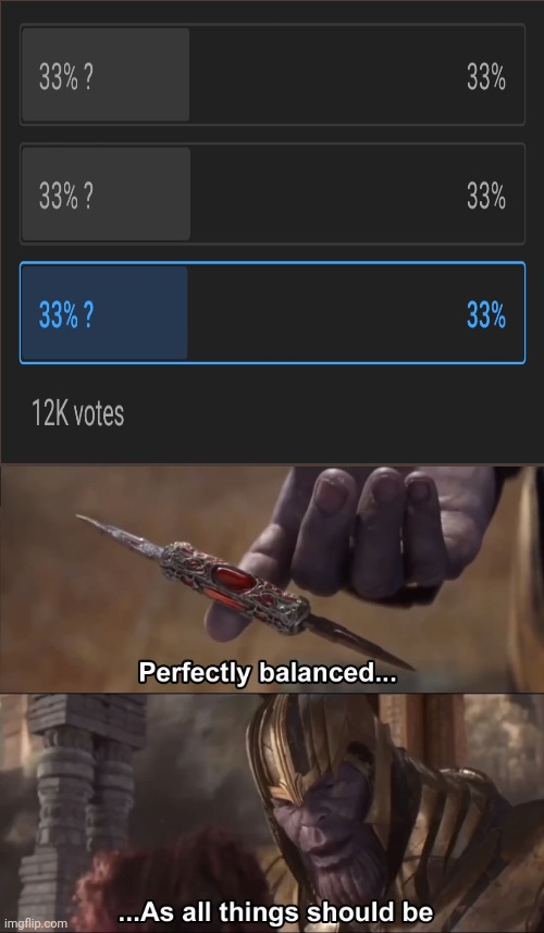 Thanos perfectly balanced as all things should be | image tagged in thanos perfectly balanced as all things should be | made w/ Imgflip meme maker