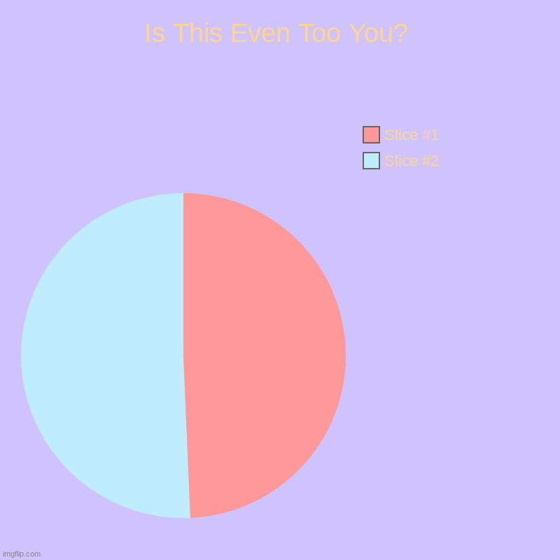 Is this even to you? | Is This Even Too You? | Slice #2, Slice #1 | image tagged in charts,pie charts | made w/ Imgflip chart maker
