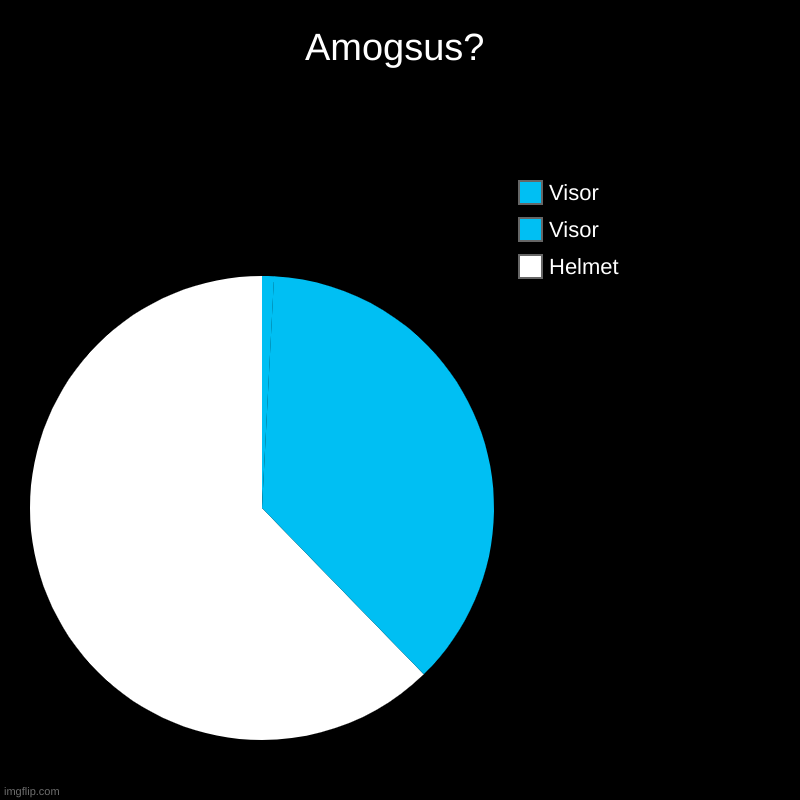Amogsus? | Helmet, Visor, Visor | image tagged in charts,pie charts,amogus,among us ejected | made w/ Imgflip chart maker