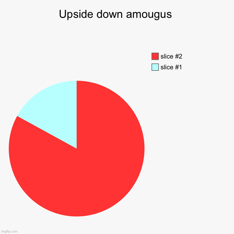 Upside down amougus | | image tagged in charts,pie charts | made w/ Imgflip chart maker