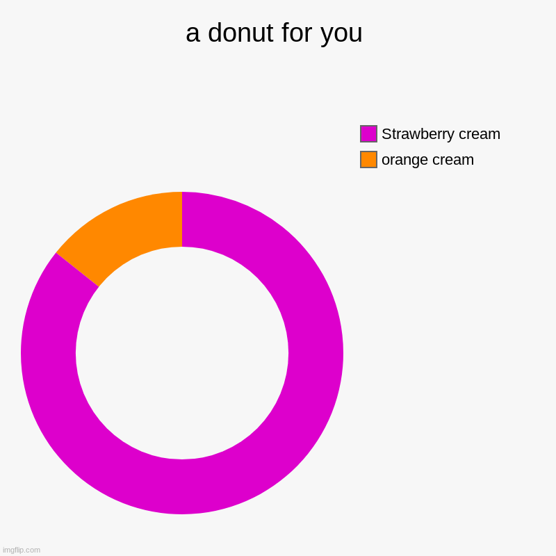 upvote if its yummy | a donut for you | orange cream, Strawberry cream | image tagged in charts,donut charts | made w/ Imgflip chart maker