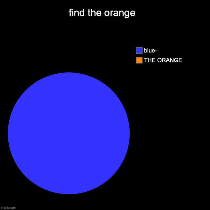 find the orange  | THE ORANGE, blue- | image tagged in charts,pie charts | made w/ Imgflip chart maker