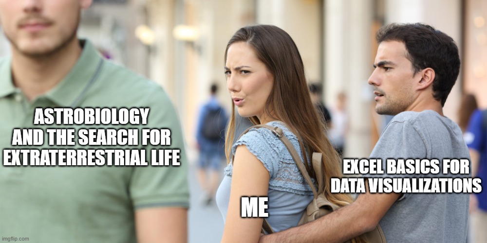 When company gives you access to a knowledge portal |  ASTROBIOLOGY AND THE SEARCH FOR EXTRATERRESTRIAL LIFE; EXCEL BASICS FOR DATA VISUALIZATIONS; ME | image tagged in distracted girlfriend,knowledge,work | made w/ Imgflip meme maker