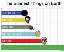 The Scariest Things On earth Blank Meme Template