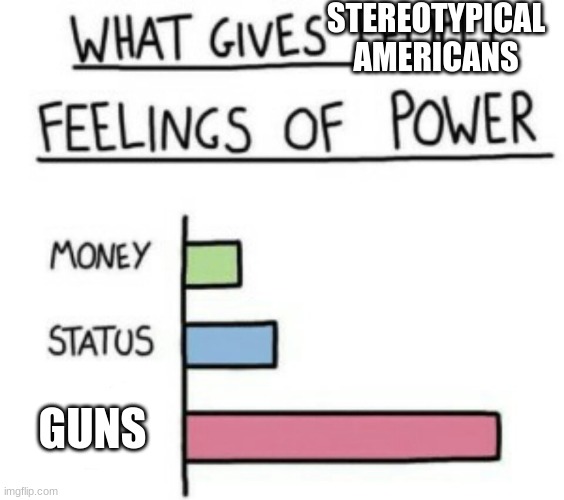 I don't know how to feel about this fact | STEREOTYPICAL AMERICANS; GUNS | image tagged in what gives people feelings of power | made w/ Imgflip meme maker