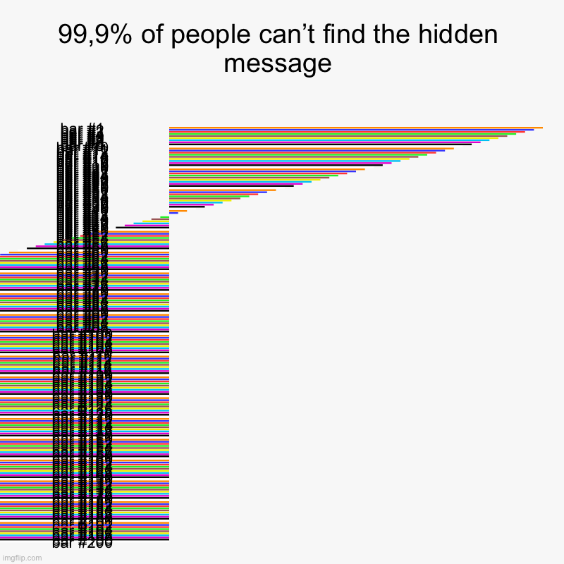 Can you find the hidden message? | 99,9% of people can’t find the hidden message | bar #1, bar #45, R, P | image tagged in charts,bar charts | made w/ Imgflip chart maker