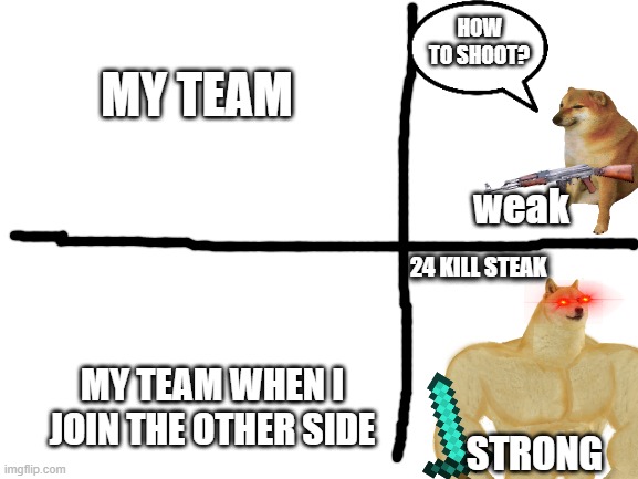 Happens everytime ;-; | HOW TO SHOOT? MY TEAM; weak; 24 KILL STEAK; MY TEAM WHEN I JOIN THE OTHER SIDE; STRONG | image tagged in blank white template,teams,fun,war | made w/ Imgflip meme maker