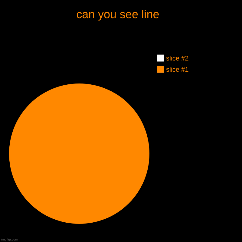 WhErE Is LiNe | can you see line  | | image tagged in charts,pie charts | made w/ Imgflip chart maker