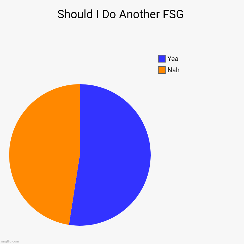 Should I Do Another FSG | Nah, Yea | image tagged in charts,pie charts | made w/ Imgflip chart maker