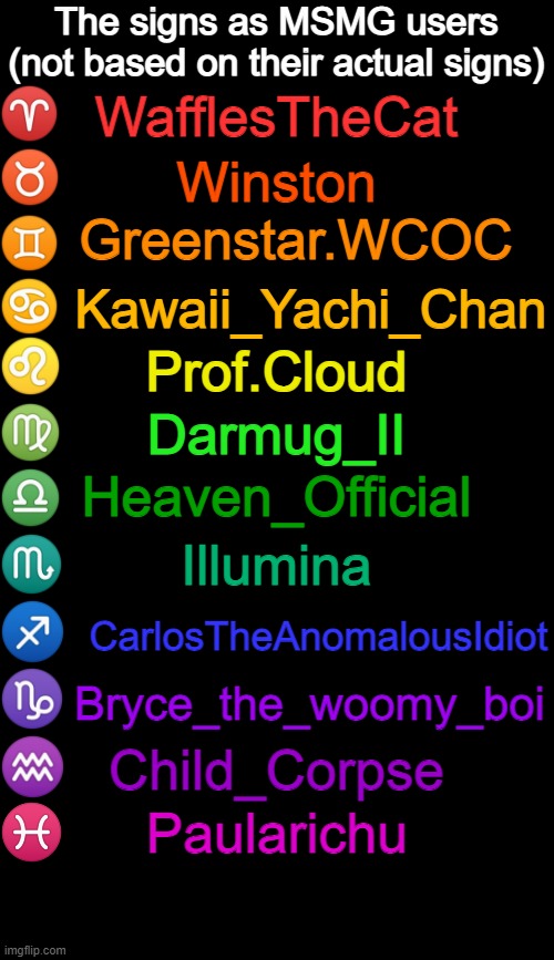 Zodiac Signs | The signs as MSMG users
(not based on their actual signs); WafflesTheCat; Winston; Greenstar.WCOC; Kawaii_Yachi_Chan; Prof.Cloud; Darmug_II; Heaven_Official; Illumina; CarlosTheAnomalousIdiot; Bryce_the_woomy_boi; Child_Corpse; Paularichu | image tagged in zodiac signs | made w/ Imgflip meme maker