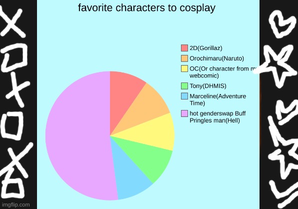 Idk why I put the stuff on the side | image tagged in pie charts,cosplay,pringles,characters | made w/ Imgflip meme maker