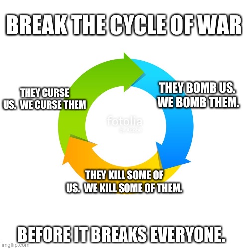 Circular Graph | BREAK THE CYCLE OF WAR; THEY BOMB US.  WE BOMB THEM. THEY CURSE US.  WE CURSE THEM; THEY KILL SOME OF US.  WE KILL SOME OF THEM. BEFORE IT BREAKS EVERYONE. | image tagged in circular graph | made w/ Imgflip meme maker