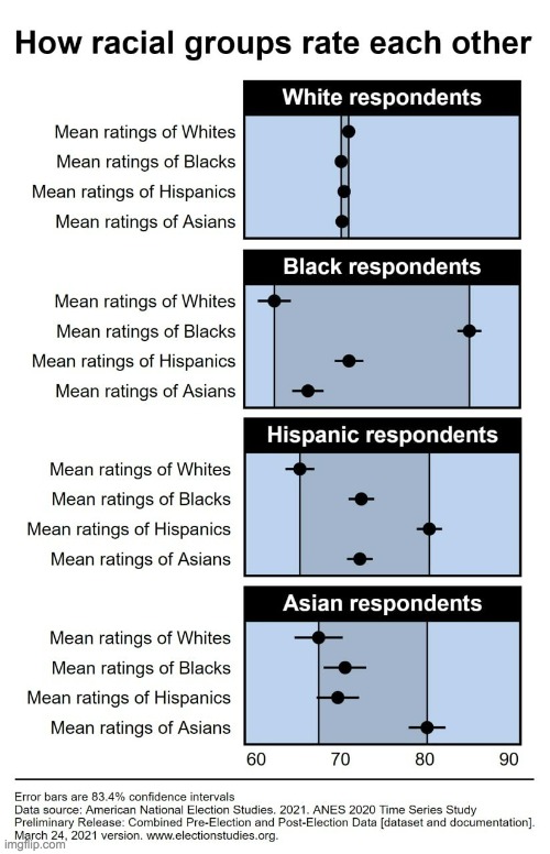 Where dat "White Supremacy" at? Seems those who scream the loudest are the most racist of all. | image tagged in white supremacy,critical race theory,blm | made w/ Imgflip meme maker