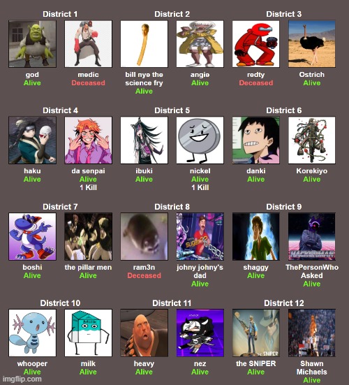 check | image tagged in hunger games noose | made w/ Imgflip meme maker