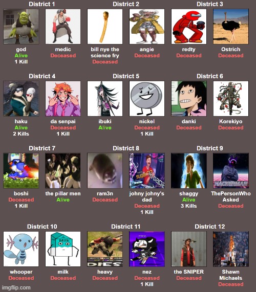 the last 5. . | image tagged in hunger games noose | made w/ Imgflip meme maker