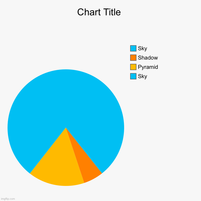 Pyramid | Sky, Pyramid, Shadow, Sky | image tagged in charts,pie charts | made w/ Imgflip chart maker
