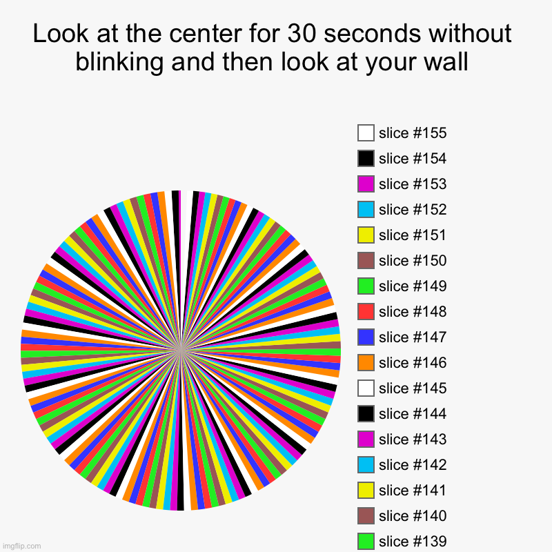 I don’t think it works | Look at the center for 30 seconds without blinking and then look at your wall | | image tagged in charts,pie charts | made w/ Imgflip chart maker