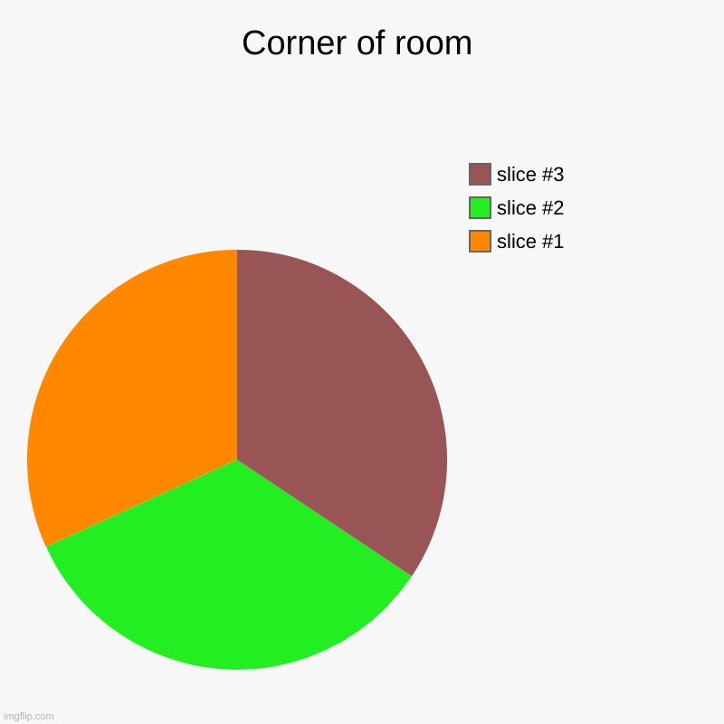 Corner of room | | image tagged in charts,pie charts | made w/ Imgflip chart maker