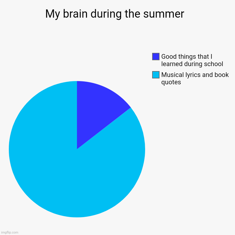 my brain during summer break | My brain during the summer  | Musical lyrics and book quotes, Good things that I learned during school | image tagged in charts,pie charts,musicals,books,school,summer vacation | made w/ Imgflip chart maker