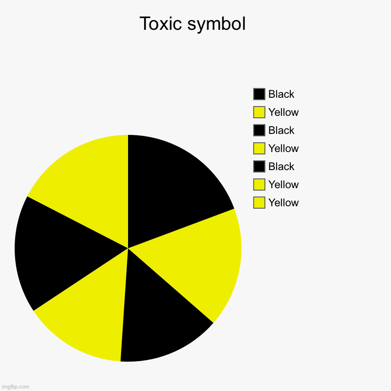 Toxic symbol | Yellow, Yellow, Black, Yellow, Black, Yellow, Black | image tagged in charts,pie charts | made w/ Imgflip chart maker