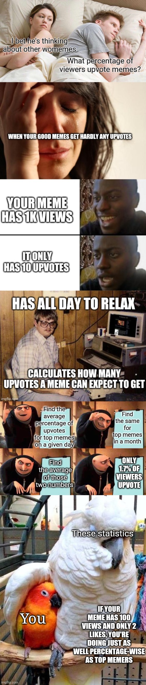 Only 1.7% of viewers upvote memes | Find the same for top memes in a month; Find the average percentage of upvotes for top memes on a given day; ONLY 1.7% OF VIEWERS UPVOTE; Find the average of those two numbers; These statistics; IF YOUR MEME HAS 100 VIEWS AND ONLY 2 LIKES, YOU'RE DOING JUST AS WELL PERCENTAGE-WISE AS TOP MEMERS; You | image tagged in memes,gru's plan,big bird comforting small bird,statistics | made w/ Imgflip meme maker