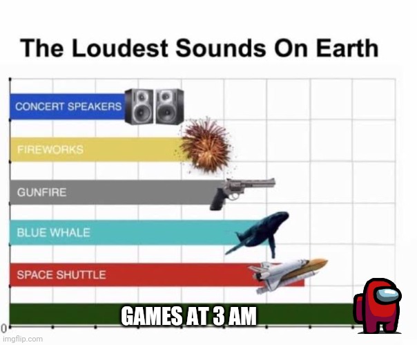 The Loudest Sounds on Earth | GAMES AT 3 AM | image tagged in the loudest sounds on earth | made w/ Imgflip meme maker