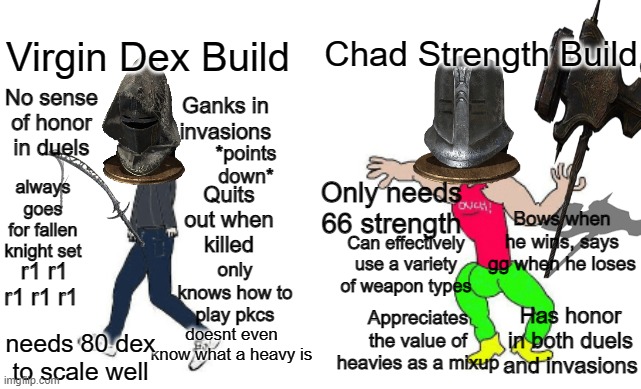 Dark Souls 3 PVP | Chad Strength Build; Virgin Dex Build; Ganks in invasions; No sense of honor in duels; *points down*; Only needs 66 strength; always goes for fallen knight set; Quits out when killed; Bows when he wins, says gg when he loses; Can effectively use a variety of weapon types; only knows how to play pkcs; r1 r1 r1 r1 r1; Appreciates the value of heavies as a mixup; Has honor in both duels and invasions; doesnt even know what a heavy is; needs 80 dex to scale well | image tagged in virgin vs chad,dark souls | made w/ Imgflip meme maker
