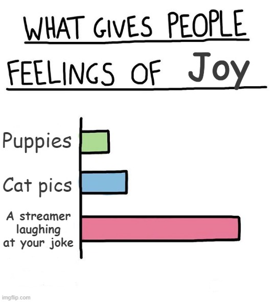 notice me senpai | Joy; Puppies; Cat pics; A streamer laughing at your joke | image tagged in what gives people feelings of power all empty | made w/ Imgflip meme maker