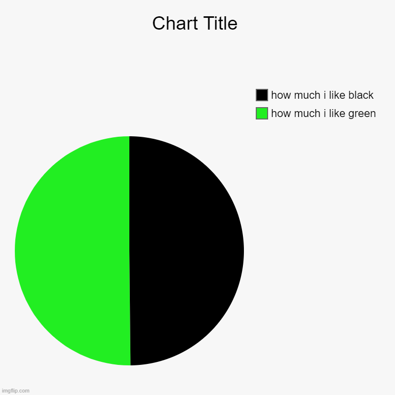 chart lol | how much i like green, how much i like black | image tagged in charts,pie charts | made w/ Imgflip chart maker