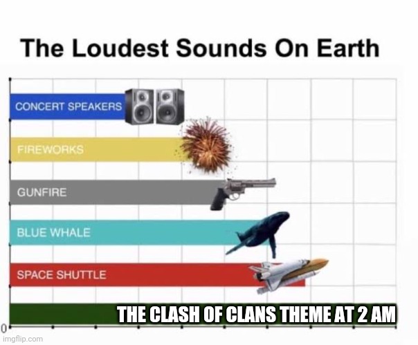 The Loudest Sounds on Earth | THE CLASH OF CLANS THEME AT 2 AM | image tagged in the loudest sounds on earth | made w/ Imgflip meme maker