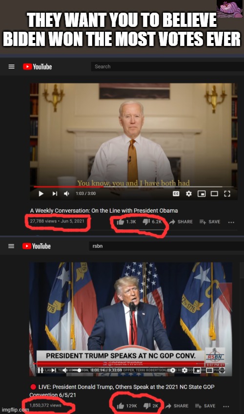 Even with Obama's help, Beijing Biden got less than 1.5% of the views of President Trump. | THEY WANT YOU TO BELIEVE BIDEN WON THE MOST VOTES EVER | image tagged in biden,trump | made w/ Imgflip meme maker