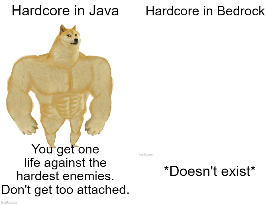 Buff Doge vs. Cheems | Hardcore in Java; Hardcore in Bedrock; You get one life against the hardest enemies. Don't get too attached. *Doesn't exist* | image tagged in memes,buff doge vs cheems | made w/ Imgflip meme maker