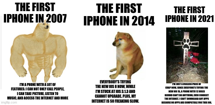 The first iphone (extended) | THE FIRST IPHONE IN 2014; THE FIRST IPHONE IN 2021; THE FIRST IPHONE IN 2007; I'M JUST A USELESS PIECE OF CRAP NOW, SINCE EVERYONE'S TRYING THE NEW IOS 15, A PHONE WITH 12 IOSES BEHIND CAN'T DO ANYTHING, EVEN CONNECT THE INTERNET. I CAN'T DOWNLOAD ANY APPS BECAUSE NO APPS ARE COMPATIBLE FOR THIS IOS. I'M A PHONE WITH A LOT OF FEATURES: I CAN NOT ONLY CALL PEOPLE, I CAN TAKE PICTURE, LISTEN TO MUSIC, AND ACCESS THE INTERNET AND MORE; EVERYBODY'S TRYING THE NEW IOS 8 NOW, WHILE I'M STUCK AT IOS 3.1.3 AND CANNOT UPGRADE. PLUS, MY INTERNET IS SO FREAKING SLOW. | image tagged in buff doge vs cheems extended,iphone,buff doge vs cheems,memes | made w/ Imgflip meme maker