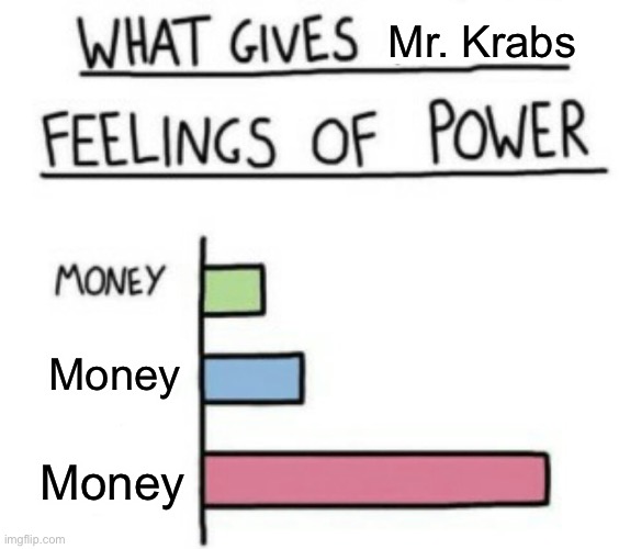 What Gives People Feelings of Power | Mr. Krabs; Money; Money | image tagged in what gives people feelings of power,mr krabs,mr krabs money,money money,memes,funny memes | made w/ Imgflip meme maker
