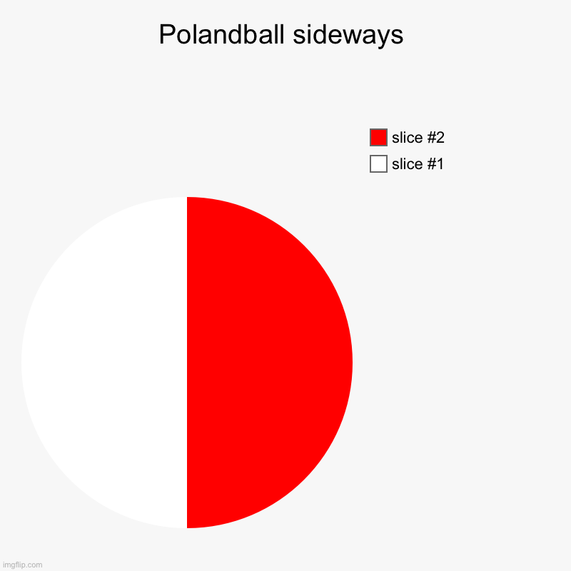 Polandball sideways | | image tagged in charts,pie charts | made w/ Imgflip chart maker