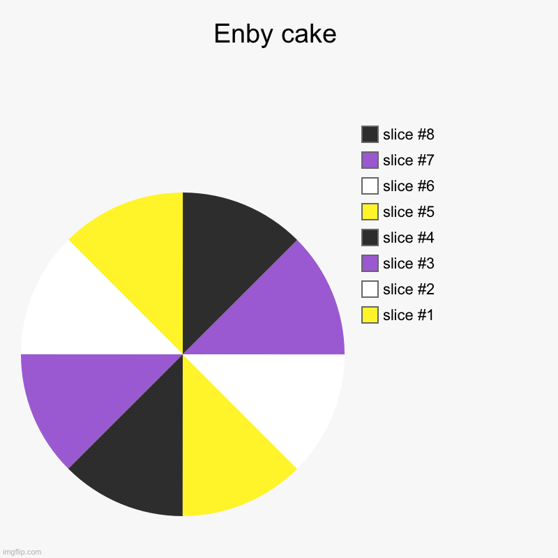 Who wants a slice | Enby cake | | image tagged in charts,pie charts,enby,non binary,cake | made w/ Imgflip chart maker
