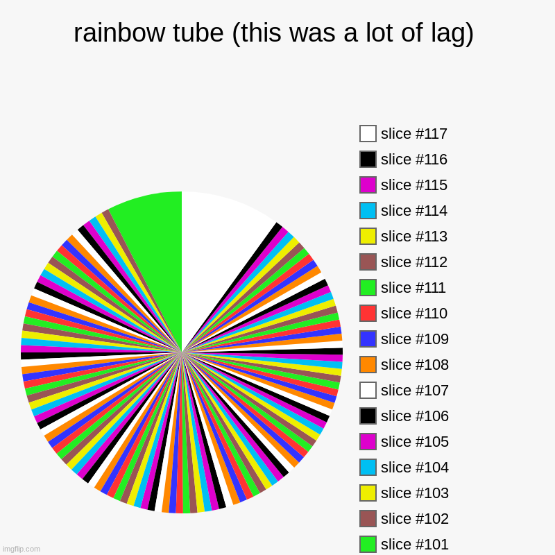 rainbow tube (this was a lot of lag) | | image tagged in charts,pie charts,rainbow tuuuuube | made w/ Imgflip chart maker