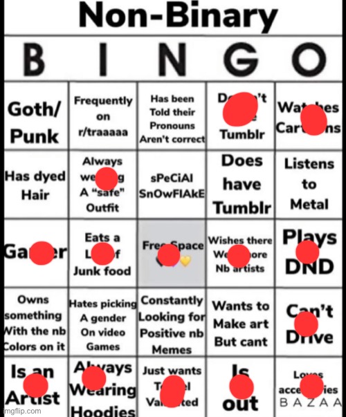 Bingo x2 (also demigirl is technically under the non binary umbrella so this is not illegal) | image tagged in non-binary bingo | made w/ Imgflip meme maker