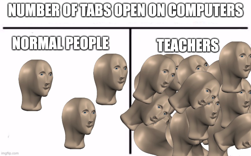Close your tabs, I'm lagging just looking at them! | NUMBER OF TABS OPEN ON COMPUTERS; NORMAL PEOPLE; TEACHERS | image tagged in who would win blank,school,memes,oh howdy you read the tags too huh,that's cool,have a good day | made w/ Imgflip meme maker