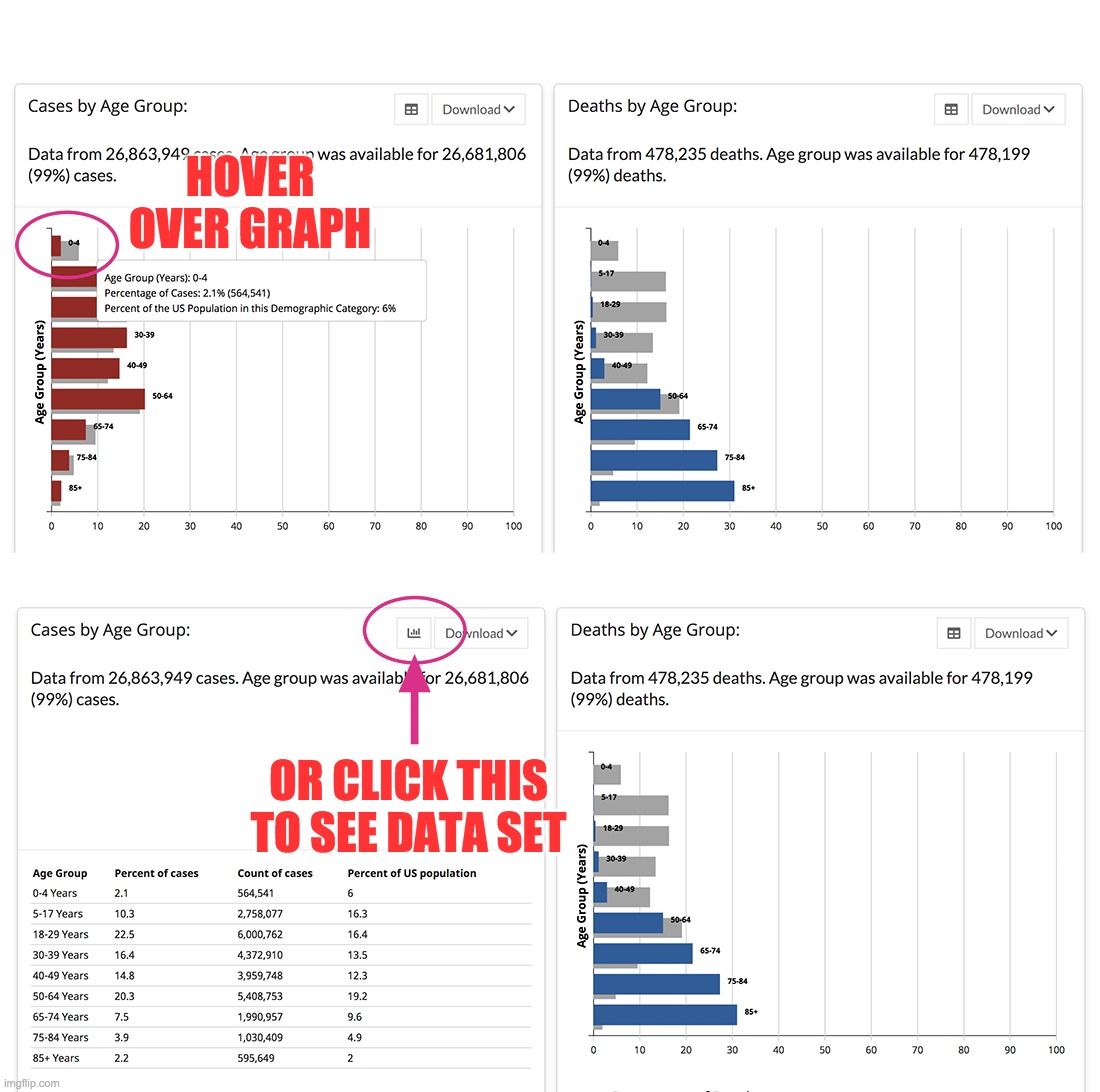 HOVER OVER GRAPH OR CLICK THIS TO SEE DATA SET | made w/ Imgflip meme maker