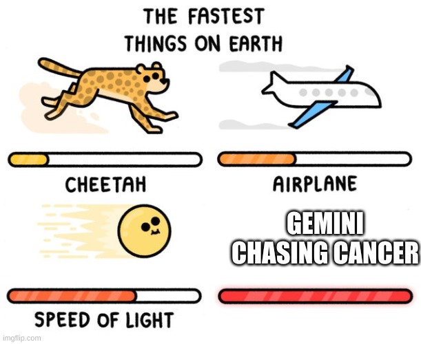 fastest thing possible | GEMINI CHASING CANCER | image tagged in fastest thing possible | made w/ Imgflip meme maker