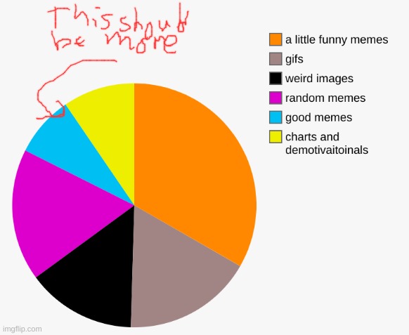 imgflip | image tagged in imgflip,chart | made w/ Imgflip meme maker