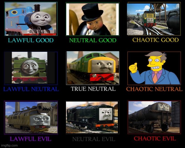 ? | image tagged in alignment chart | made w/ Imgflip meme maker