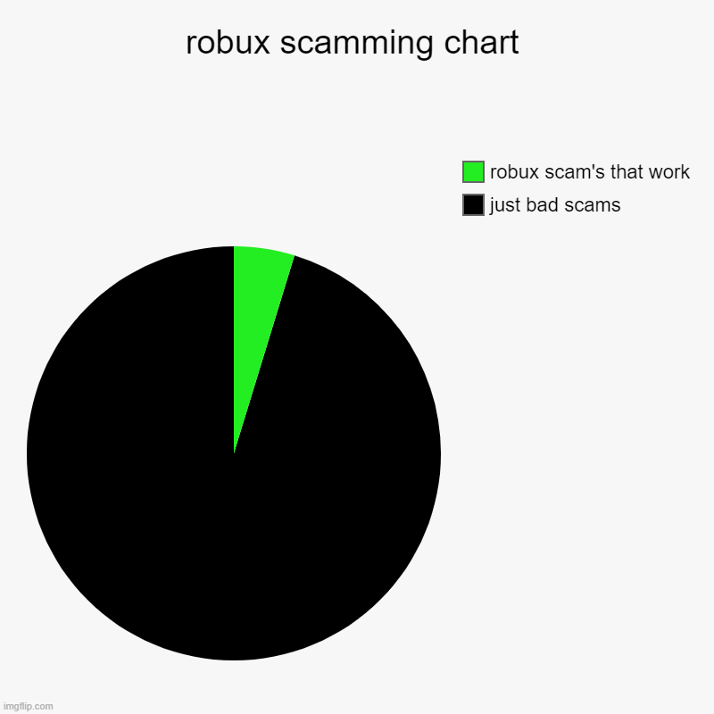 I GOT ROBUX FROM MICROSOFT REWARDS; COUNTLESS HOURS OF GRINDINGING; CHADS:;  YES. HEY I GOT ROBUX FROM MICROSOFT REWARDS meme - Piñata Farms - The best  meme generator and meme maker for