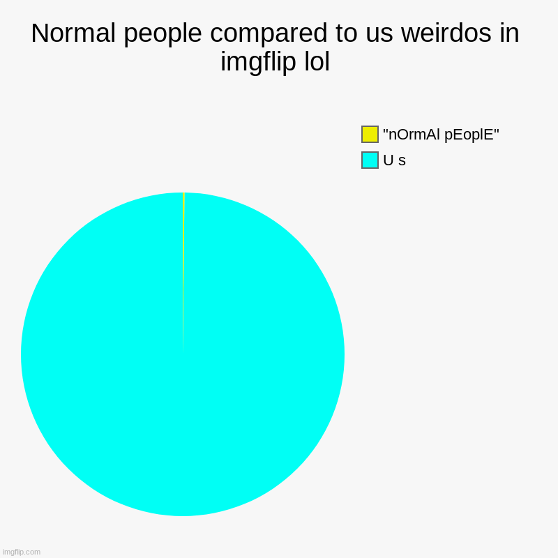 Lol | Normal people compared to us weirdos in imgflip lol | U s, "nOrmAl pEoplE" | image tagged in charts,pie charts,so true | made w/ Imgflip chart maker